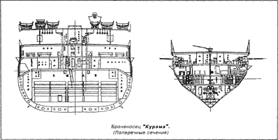 Броненосец "Курама" (Поперечные сечения)