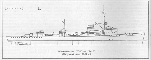 Миноносцы "Т-1" - "Т-12" (Наружный вид 1939 г.)
