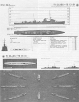 Миноносцы проектов 35-37 годов (Американский справочник)