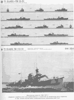 Миноносцы проектов 35-37 годов (Американский справочник)