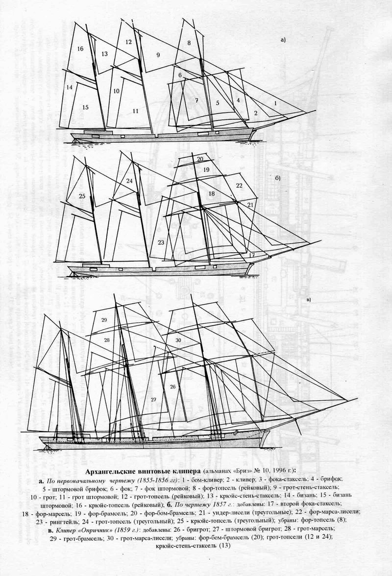 04_Cliper_Parusa.jpg