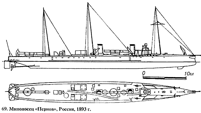 Pernov_1893.jpg (34 KB)